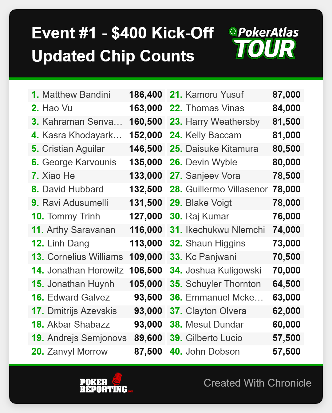 Chip stacks screenshot