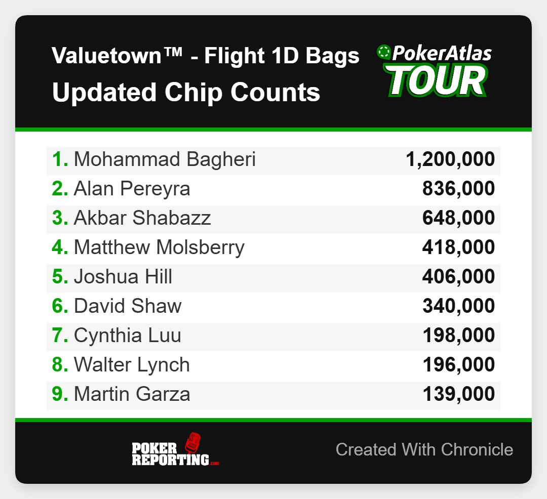 Chip stacks screenshot