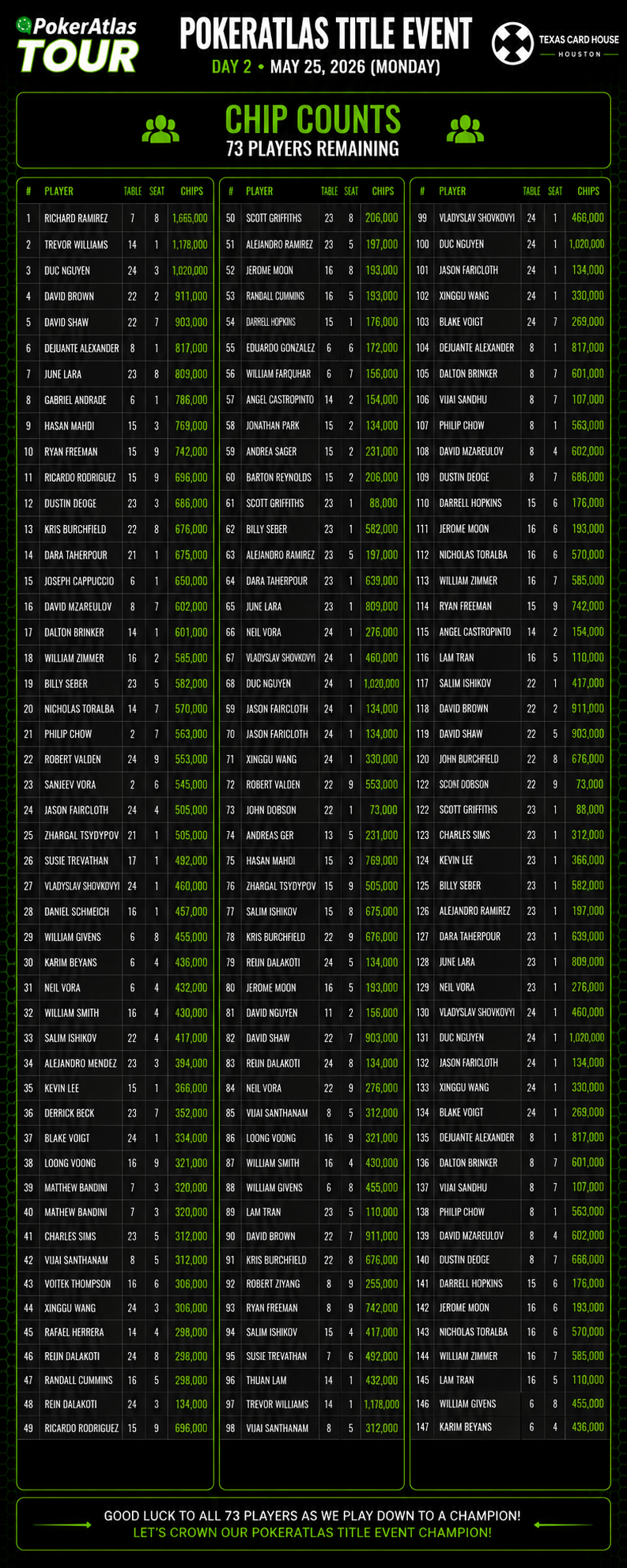 Chip stacks screenshot