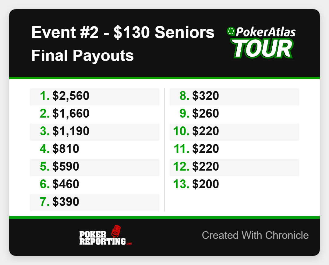 Payout image