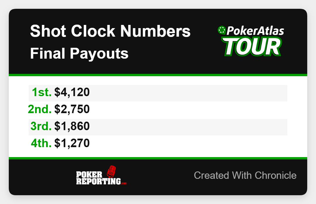 Payout image