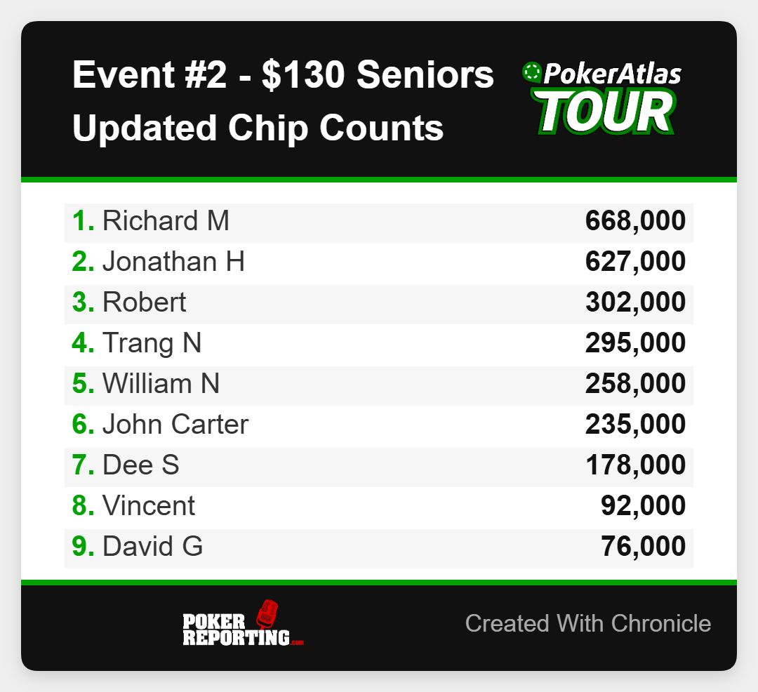 chip-counts