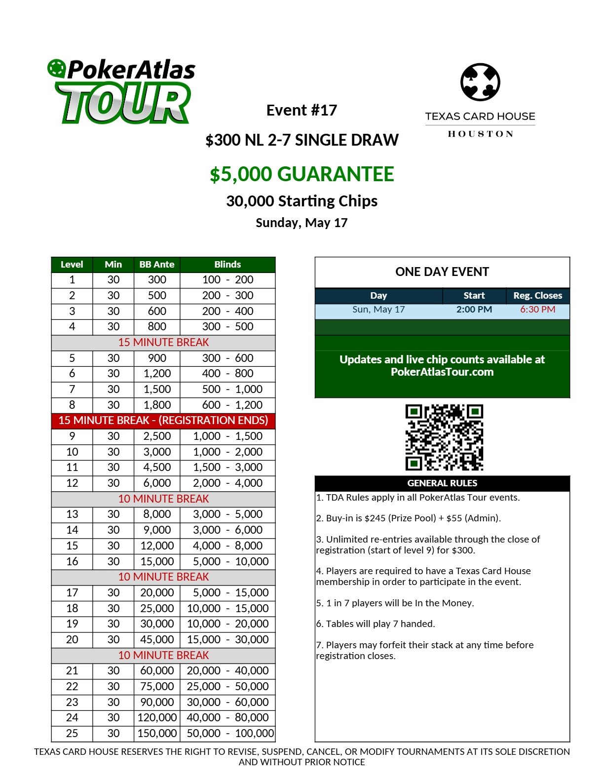 Event 17 - Single Draw - Structure