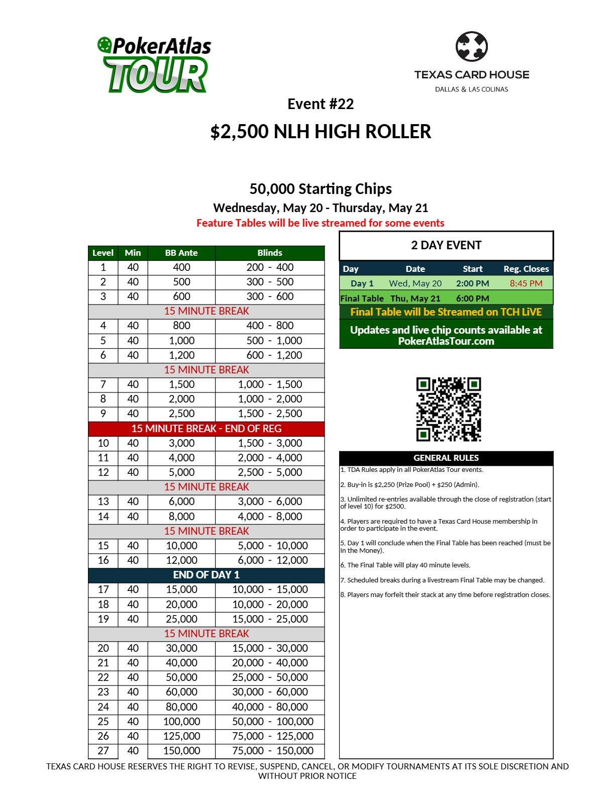 Event 22 - NLH High Roller - Structure