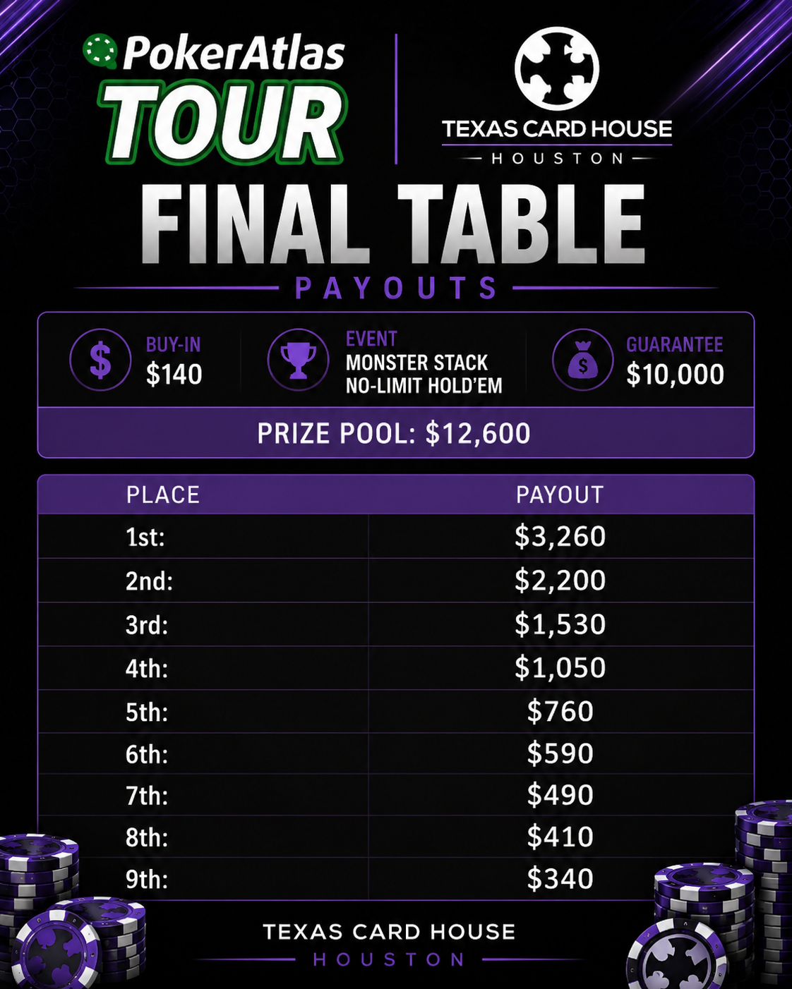 Payouts