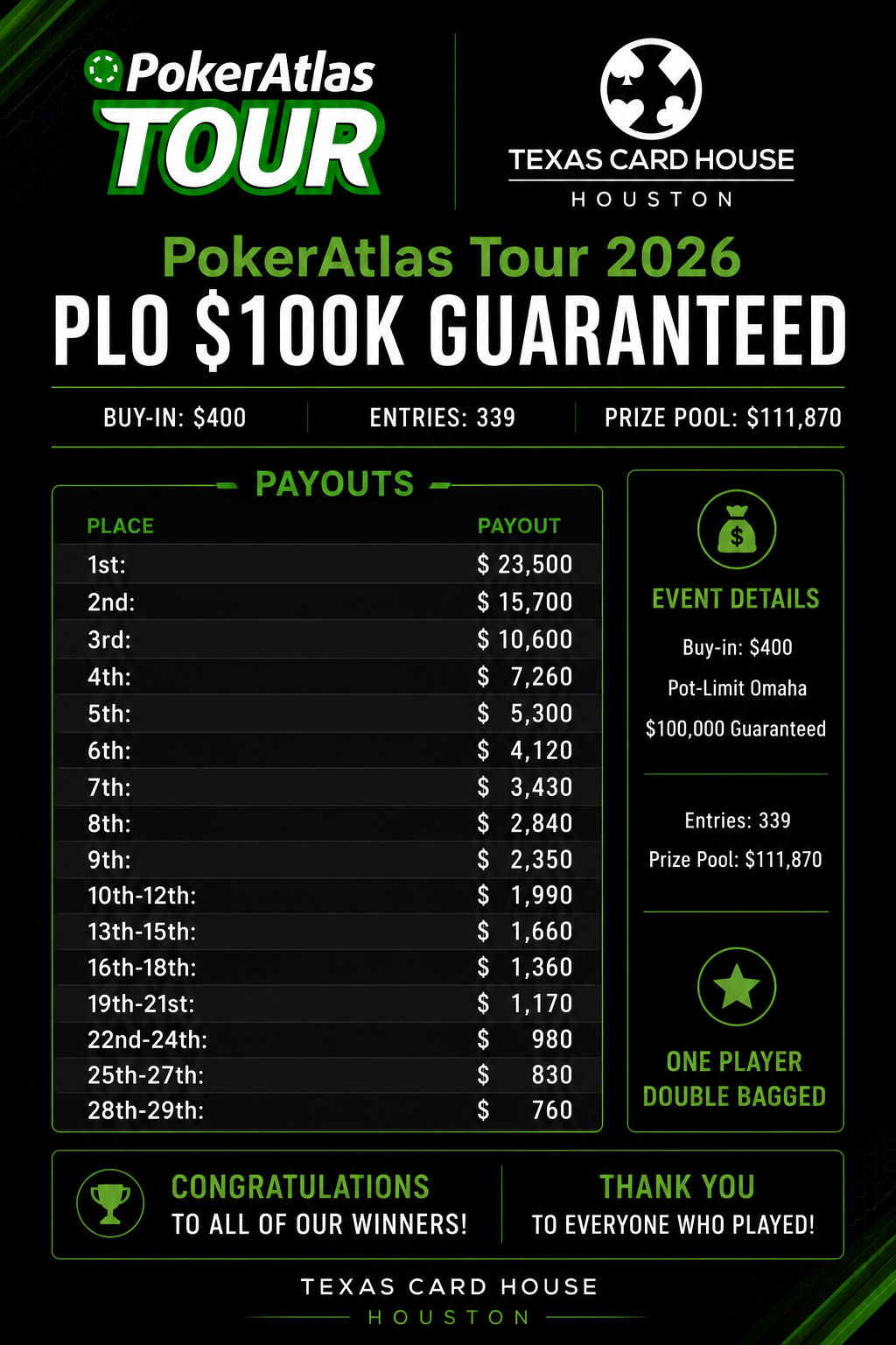 Payouts