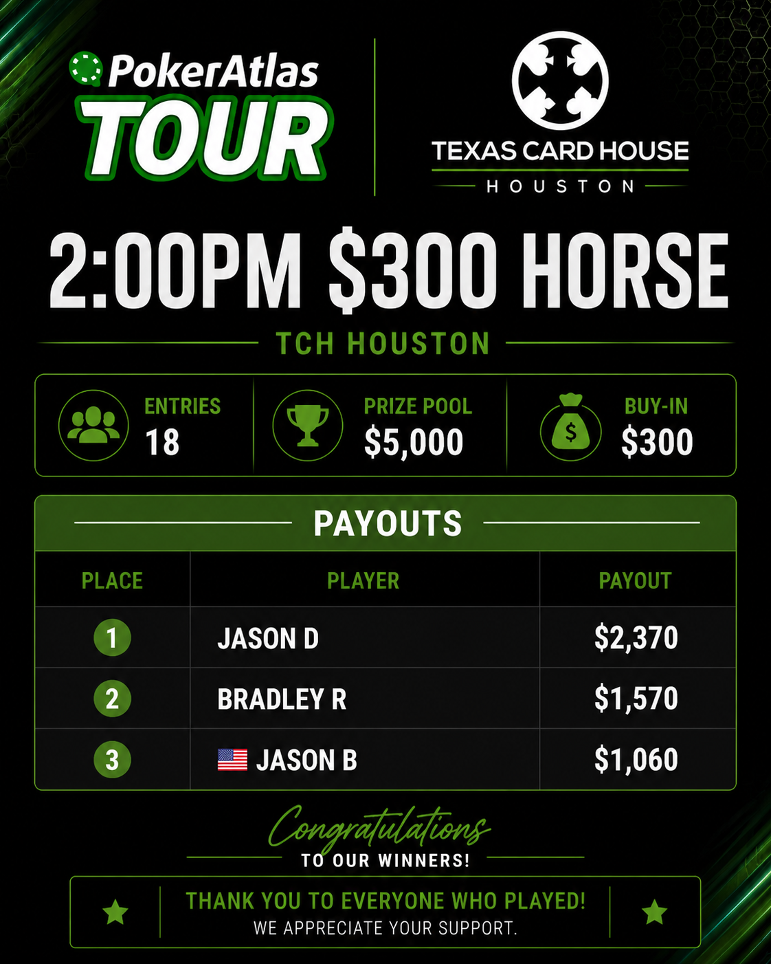 Payouts