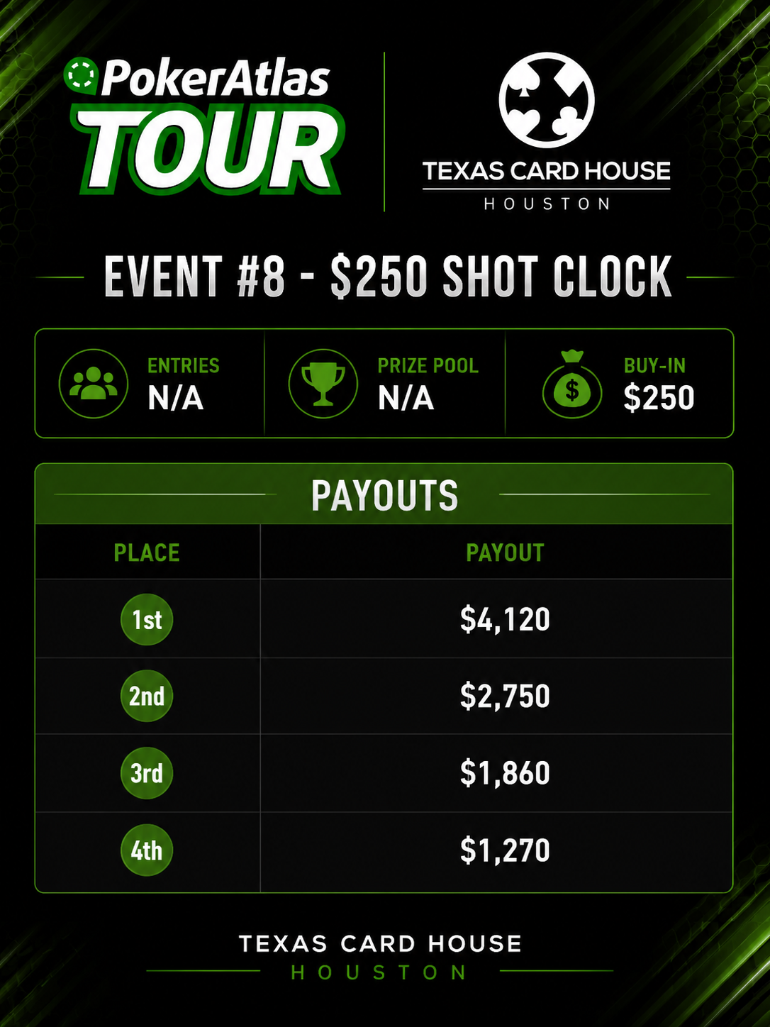 Payouts