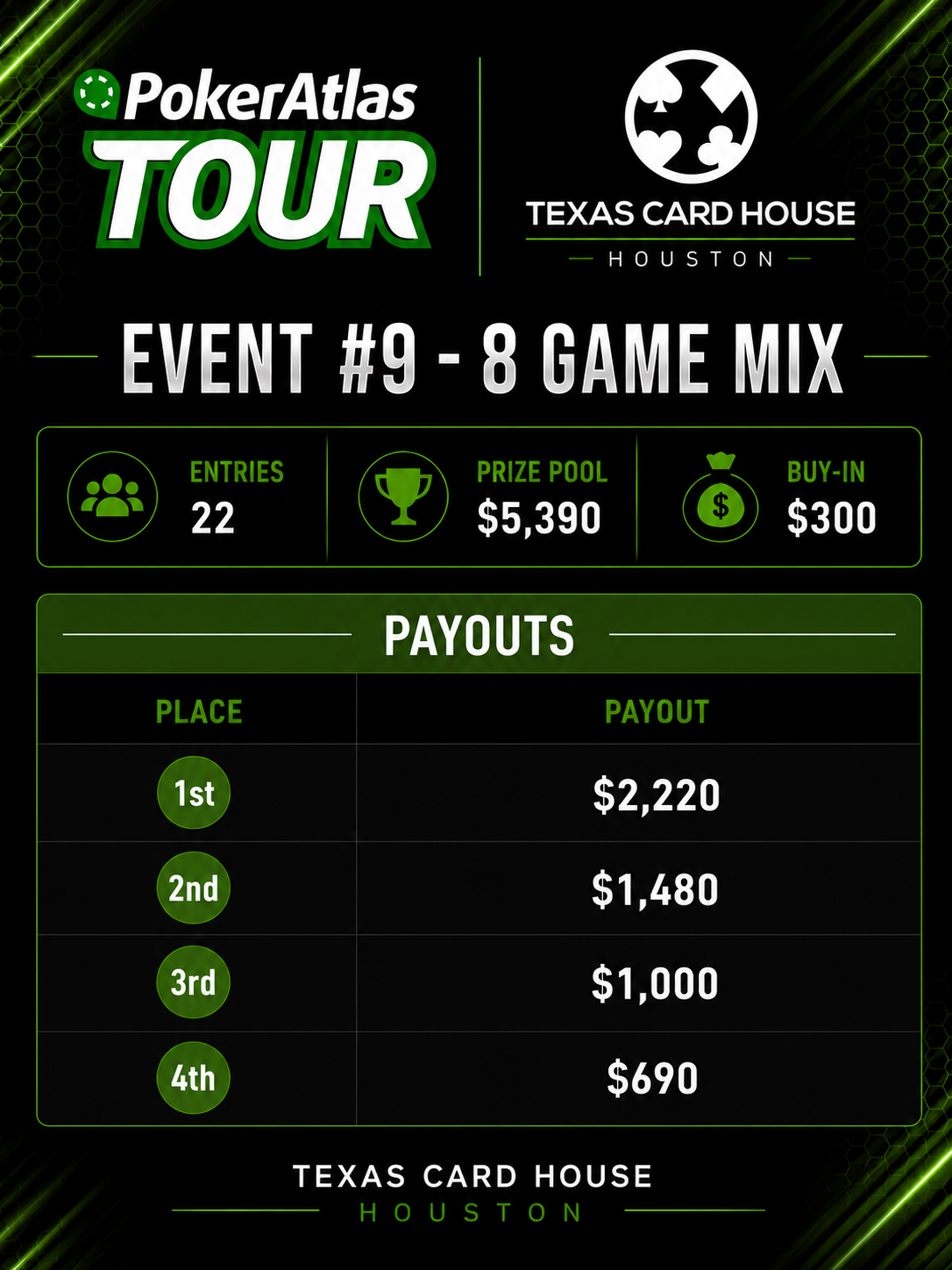 Payouts