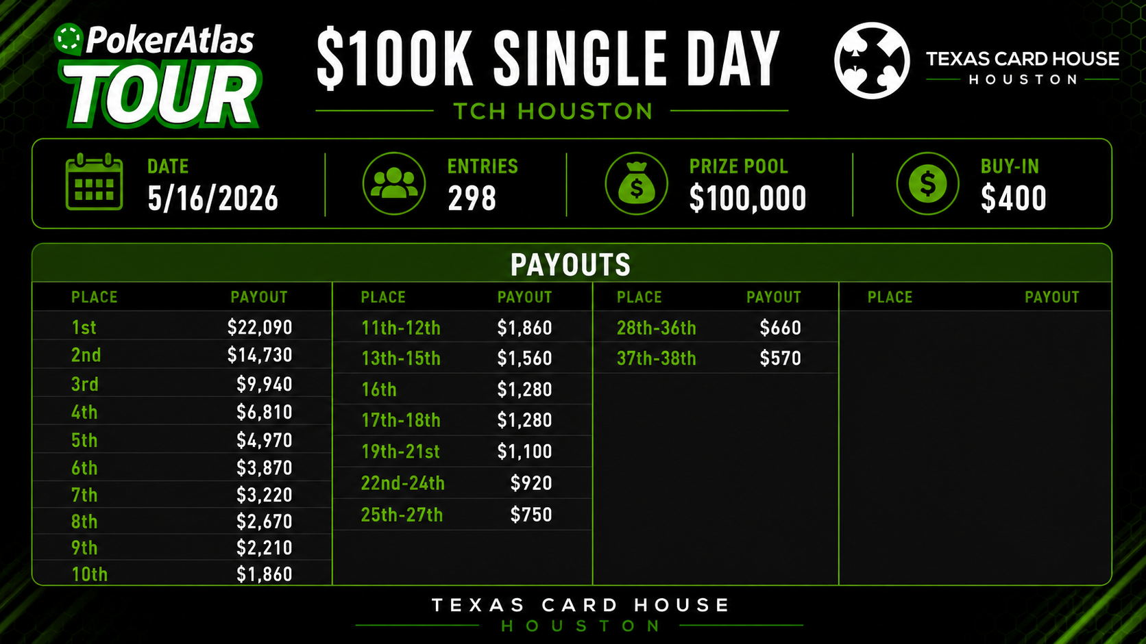 Single Day $100k - Numbers And Prize Pool