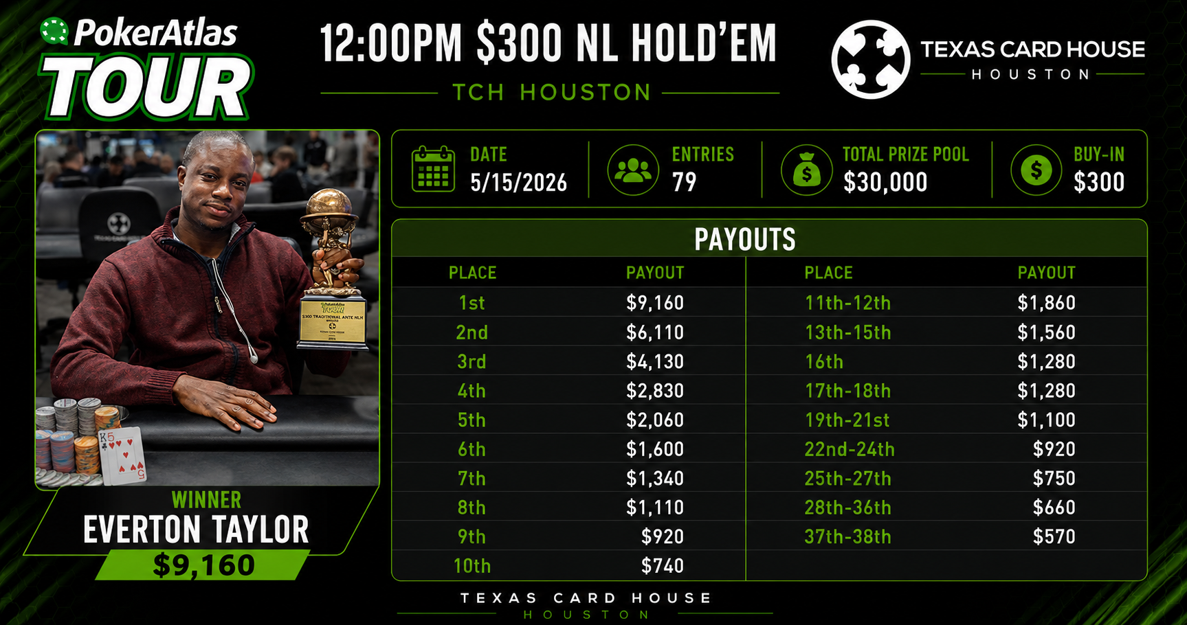 Taylor Takes The Trophy - Traditional Ante Event @ Texas Card House