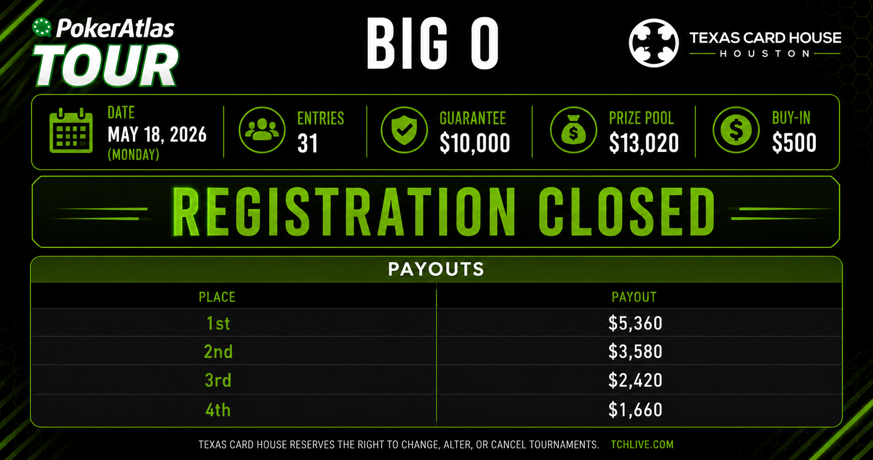 Big O By The Numbers