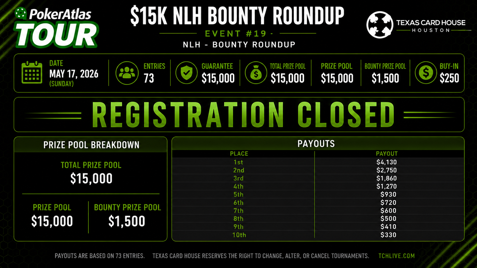 Bounty Round Up Prize Pool @ TCH Houston