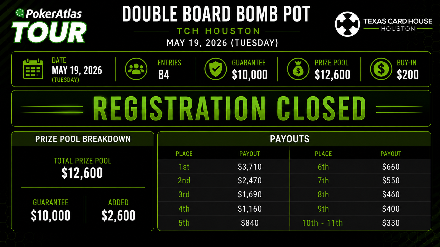 Double Board Bomb Pot: By The Numbers