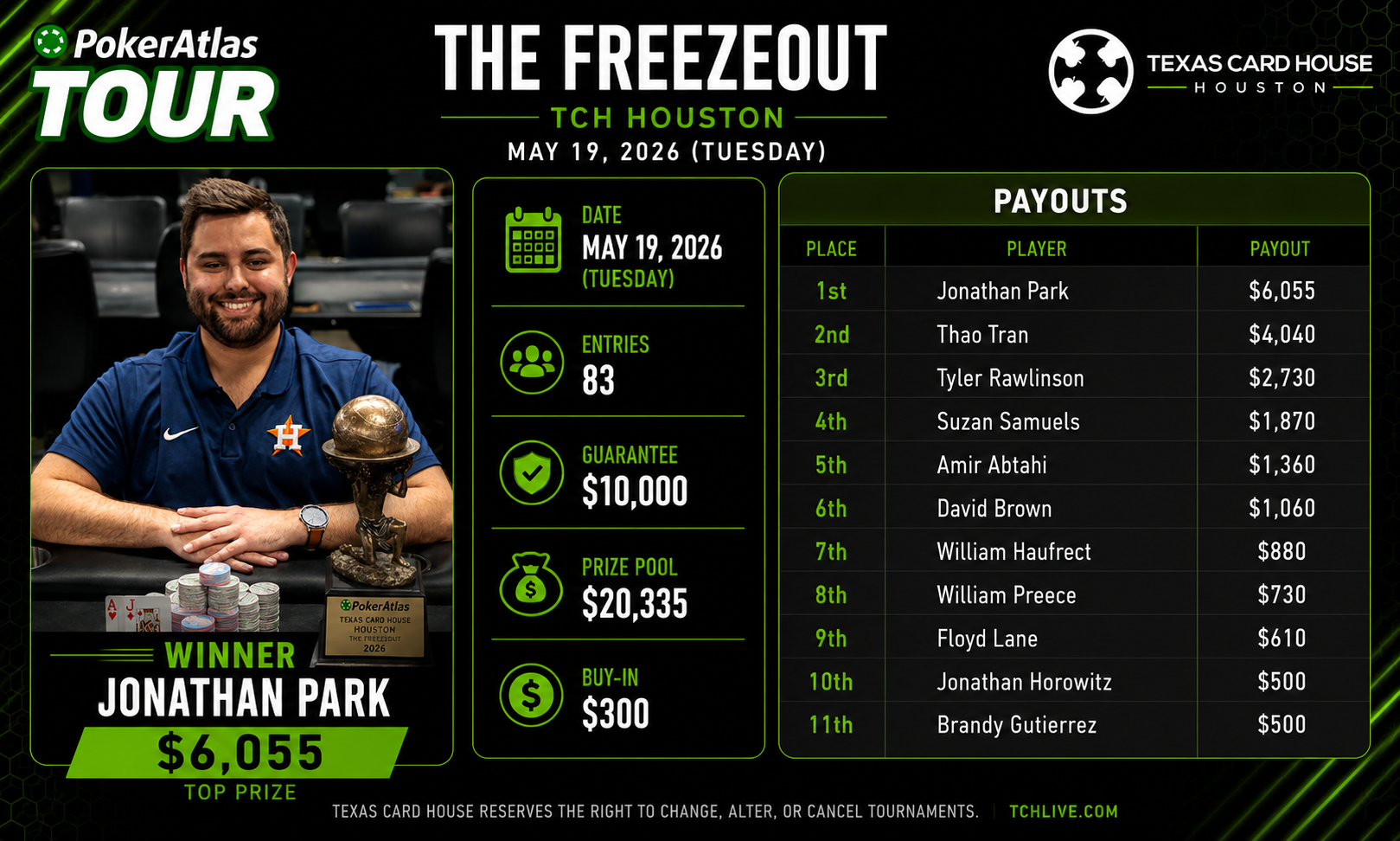 Park Freezes Them Out In Houston