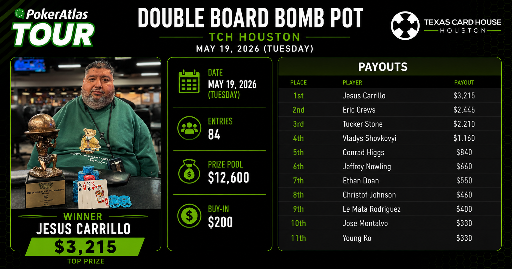 Carillo Blows Up In Bomb Pot Event
