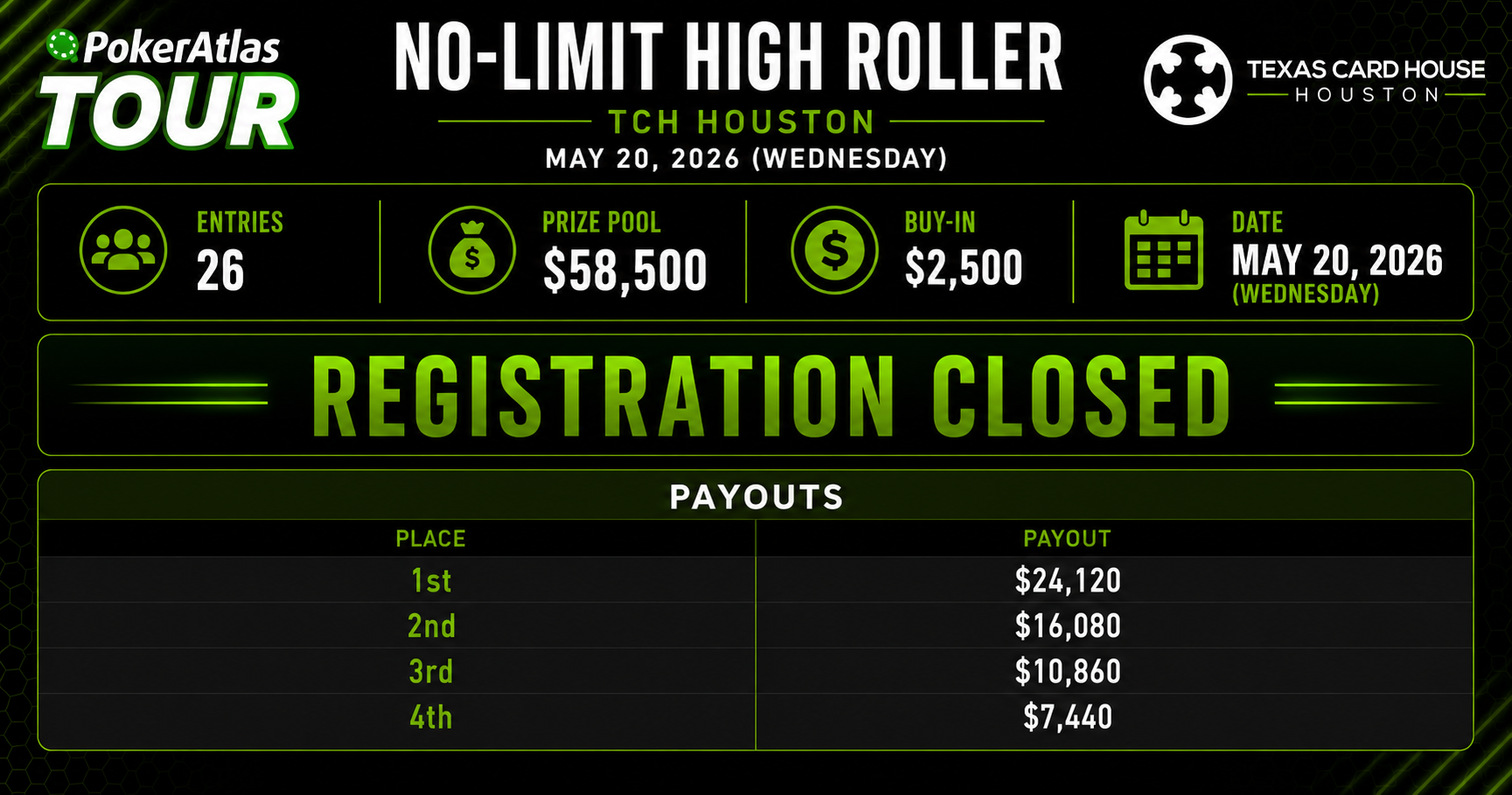 No-Limit High Roller - Reg Close Update