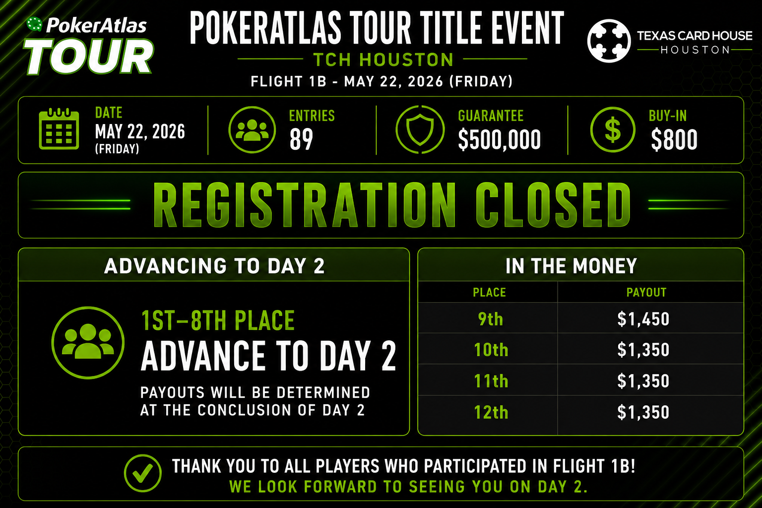 TCH Main Event Flight 1B: By The Numbers