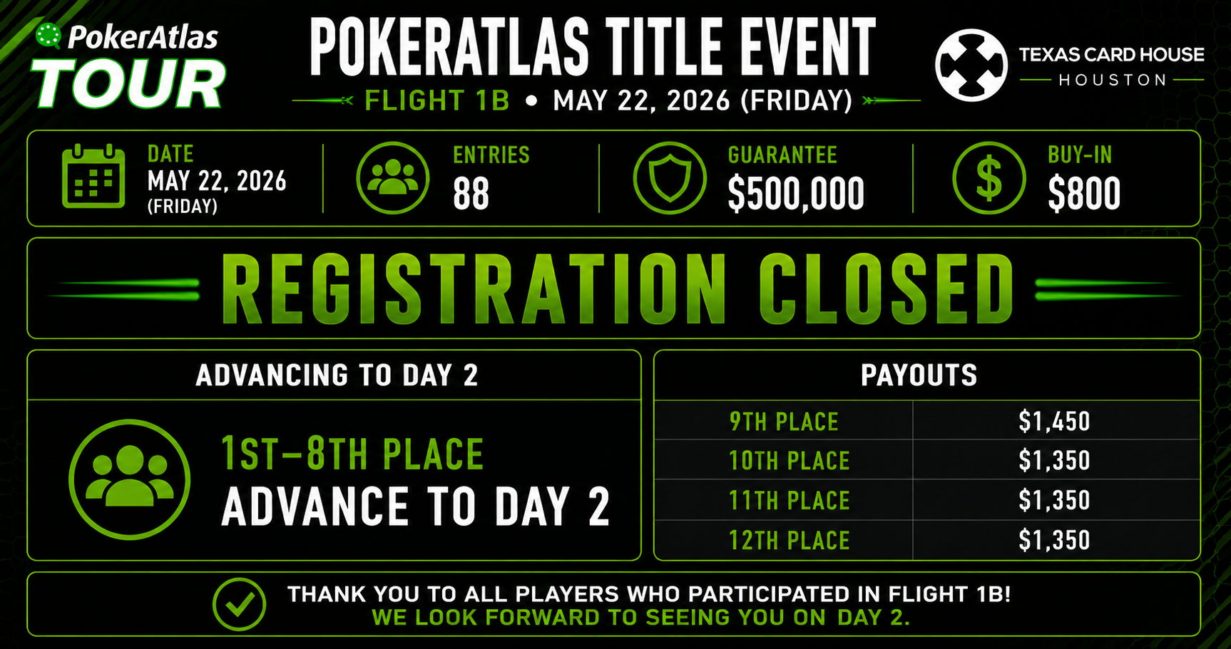 PokerAtlas Title Event Flight 1C: Reg Closed