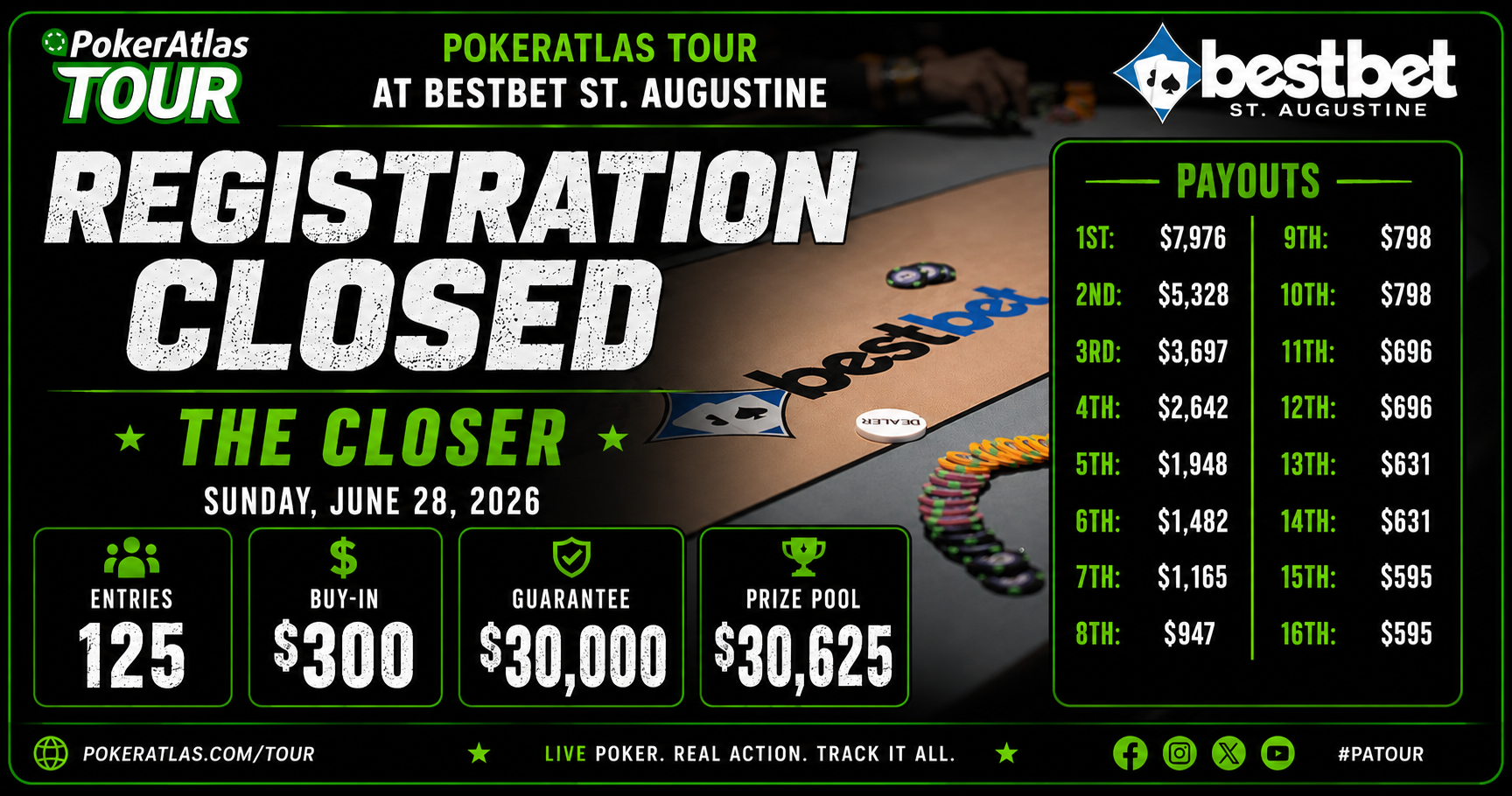 Reg Close Graphic