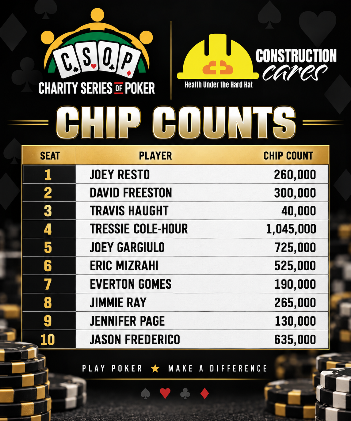 FT Chip Counts