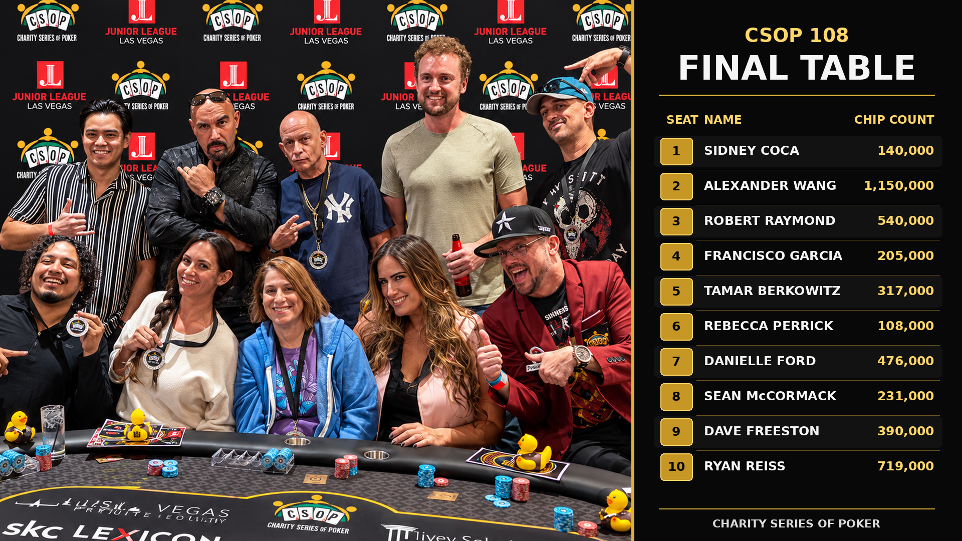 CSOP_108_Final_Table_original_faces