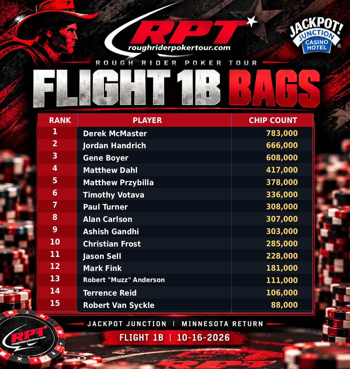 Flight 1B Bags